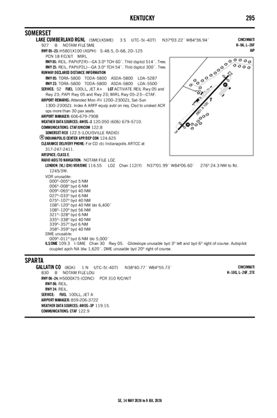 LAKE CUMBERLAND RGNL - Airport Diagram