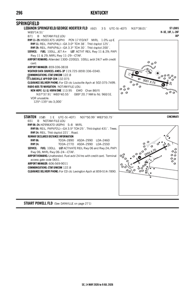 LEBANON SPRINGFIELD/GEORGE HOERTER FLD - Airport Diagram