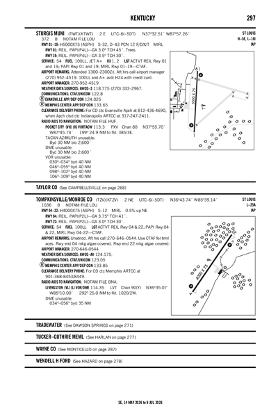 TOMPKINSVILLE/MONROE COUNTY - Airport Diagram