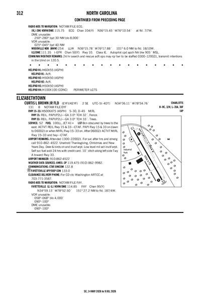 CURTIS L BROWN JR FLD - Airport Diagram