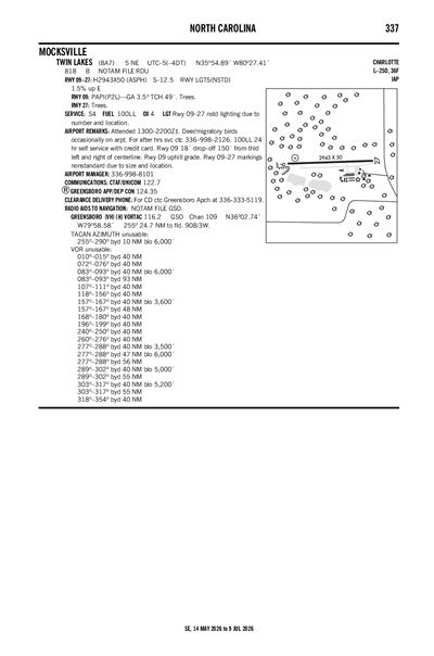 TWIN LAKES - Airport Diagram