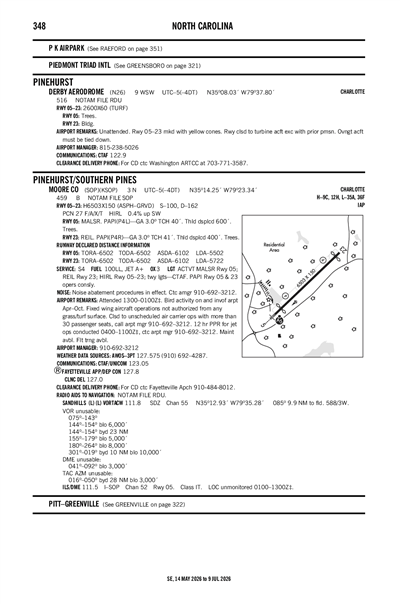 DERBY AERODROME - Airport Diagram