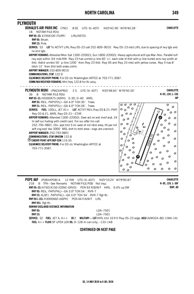 DONALD'S AIR PARK INC - Airport Diagram