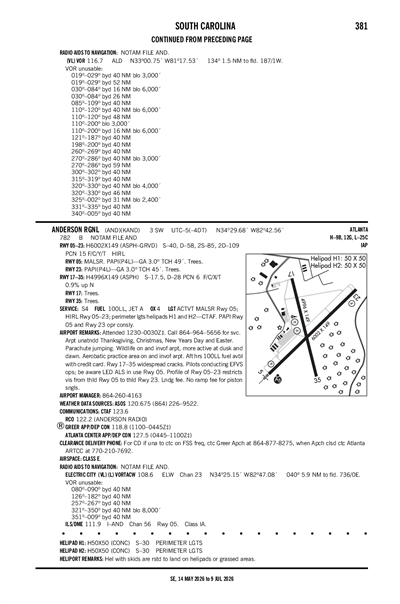ANDERSON RGNL - Airport Diagram