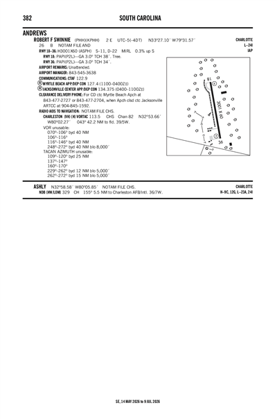 ROBERT F SWINNIE - Airport Diagram