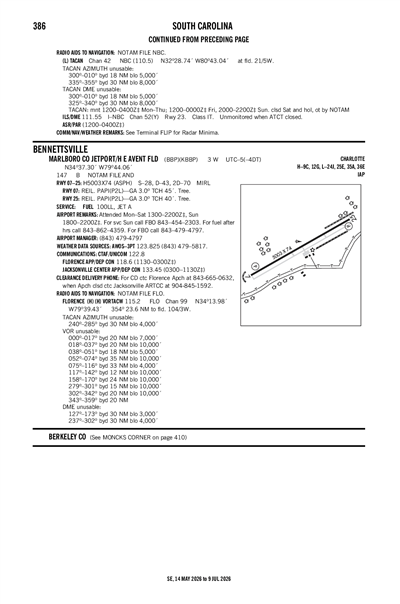 MARLBORO COUNTY JETPORT/H E AVENT FLD - Airport Diagram