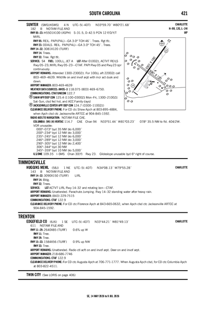 SUMTER - Airport Diagram