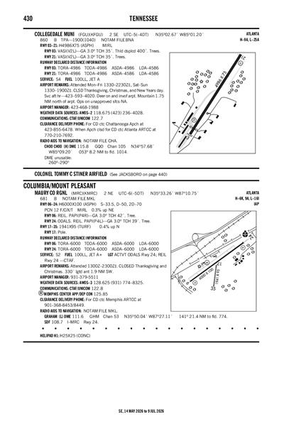 COLLEGEDALE MUNI - Airport Diagram