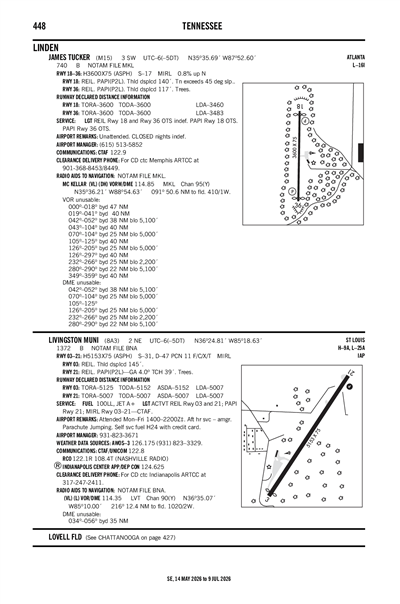 JAMES TUCKER - Airport Diagram