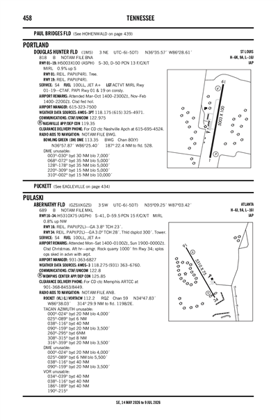 ABERNATHY FLD - Airport Diagram