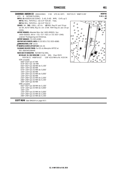 SAVANNAH-HARDIN COUNTY - Airport Diagram