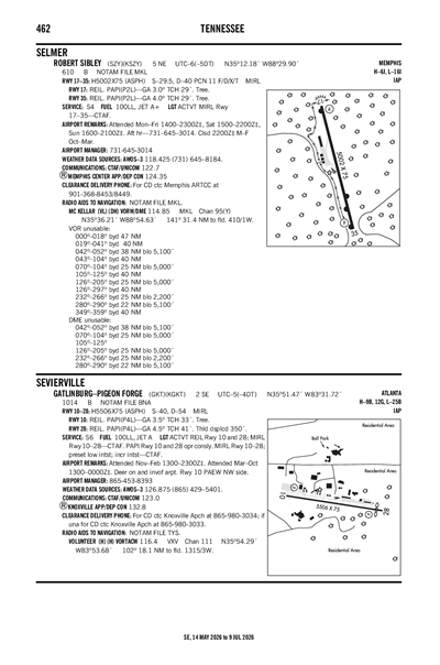ROBERT SIBLEY - Airport Diagram