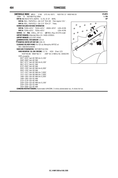 SMITHVILLE MUNI - Airport Diagram