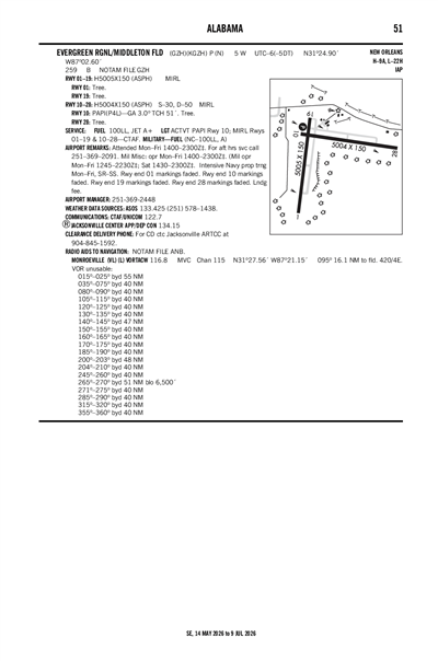 EVERGREEN RGNL/MIDDLETON FLD - Airport Diagram