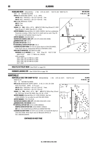 HUNTSVILLE EXEC TOM SHARP JR FLD - Airport Diagram