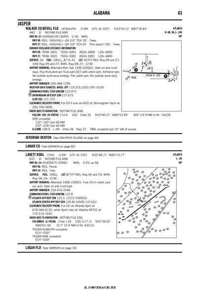 LANETT RGNL - Airport Diagram