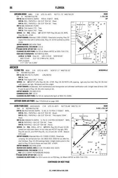 AVON PARK EXEC - Airport Diagram