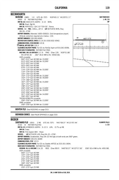 SOUTHARD FLD - Airport Diagram