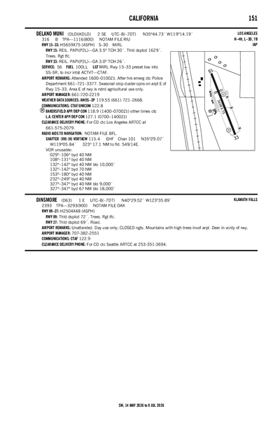 DINSMORE - Airport Diagram