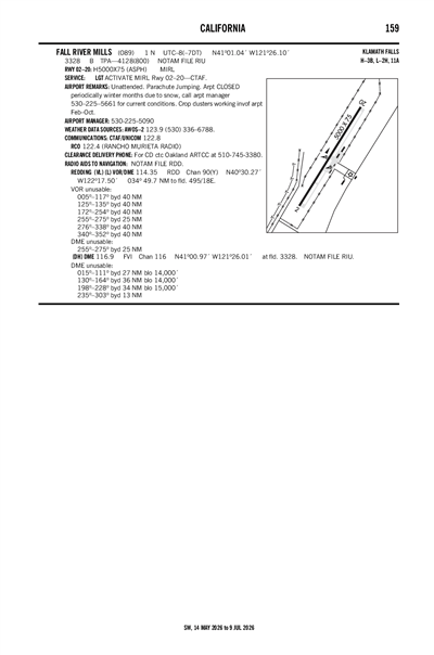 FALL RIVER MILLS - Airport Diagram
