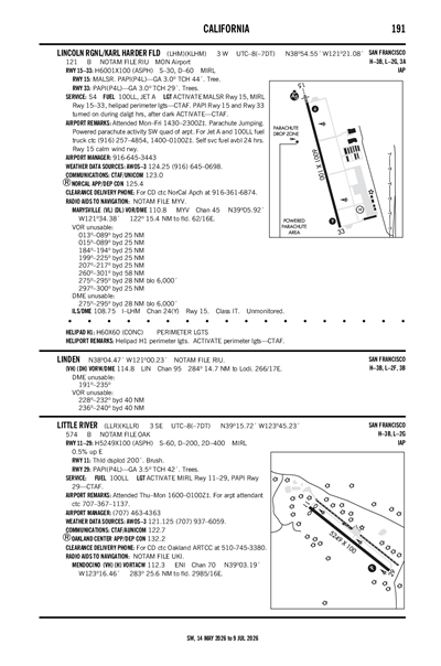 LINCOLN RGNL/KARL HARDER FLD - Airport Diagram