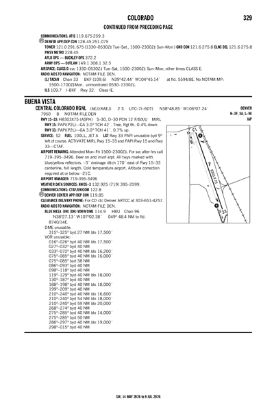 CENTRAL COLORADO RGNL - Airport Diagram