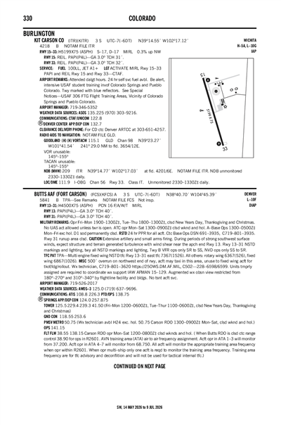 BUTTS AAF (FORT CARSON) - Airport Diagram
