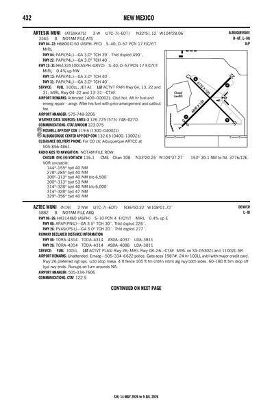 ARTESIA MUNI - Airport Diagram