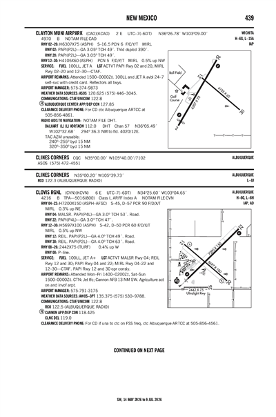 CLAYTON MUNI AIRPARK - Airport Diagram