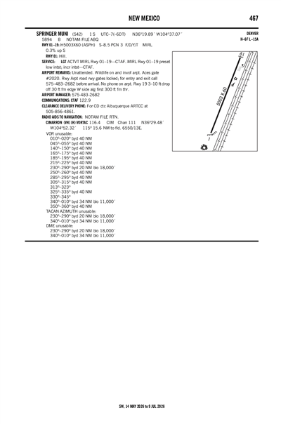 SPRINGER MUNI - Airport Diagram