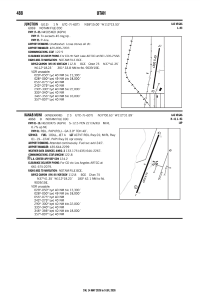 KANAB MUNI - Airport Diagram