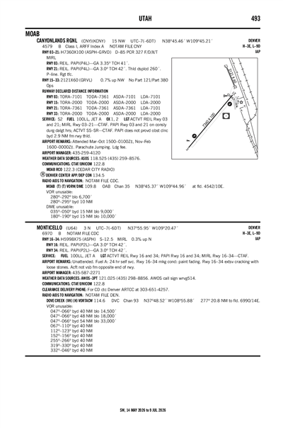 MONTICELLO - Airport Diagram