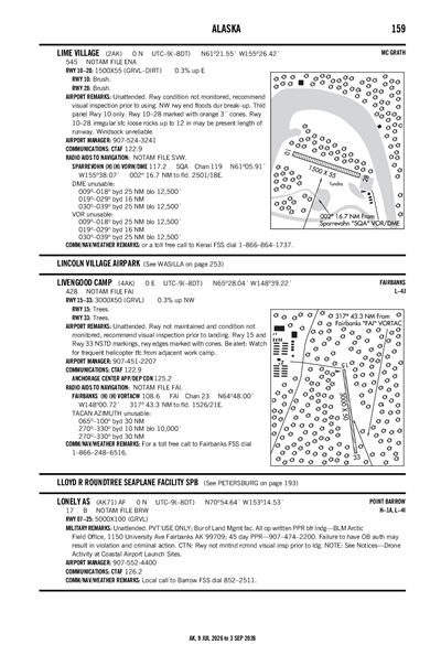 LIME VILLAGE - Airport Diagram