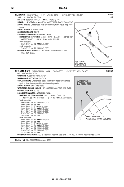MERTARVIK - Airport Diagram