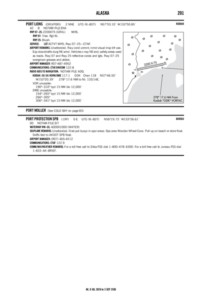 PORT PROTECTION - Airport Diagram