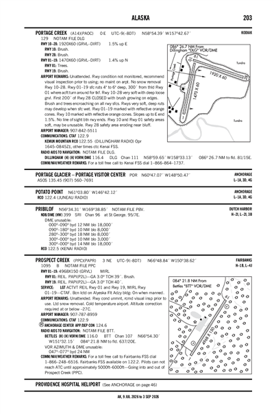 PORTAGE CREEK - Airport Diagram