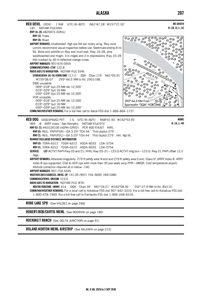 RED DEVIL - Airport Diagram