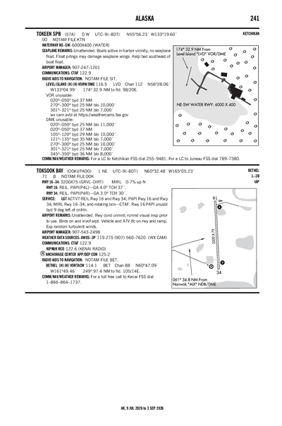 TOKSOOK BAY - Airport Diagram