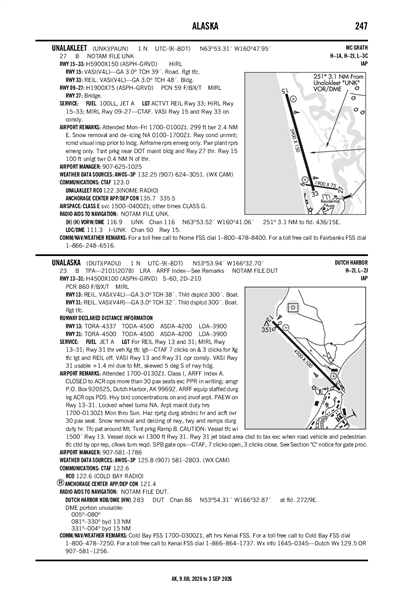 UNALASKA - Airport Diagram