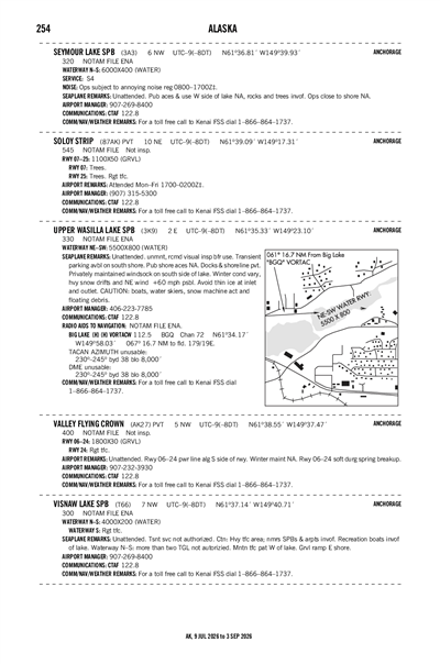 UPPER WASILLA LAKE - Airport Diagram