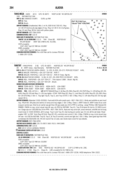 TANIS MESA - Airport Diagram