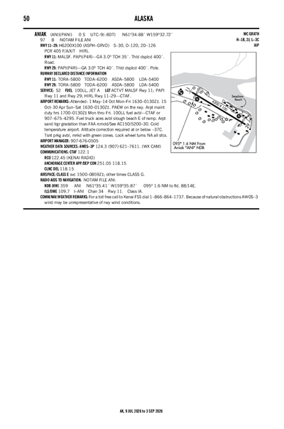 ANIAK - Airport Diagram