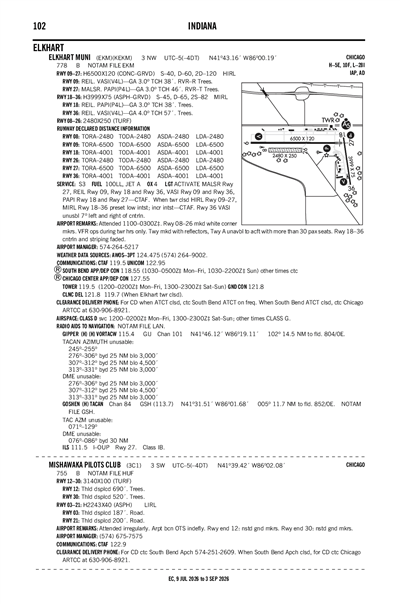 MISHAWAKA PILOTS CLUB - Airport Diagram