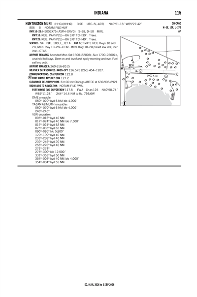 HUNTINGTON MUNI - Airport Diagram