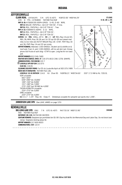 CLARK RGNL - Airport Diagram