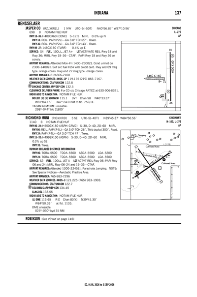 JASPER COUNTY - Airport Diagram