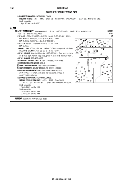 GRATIOT COMMUNITY - Airport Diagram
