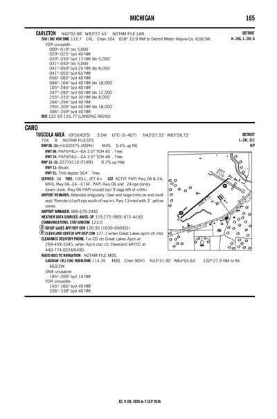 TUSCOLA AREA - Airport Diagram