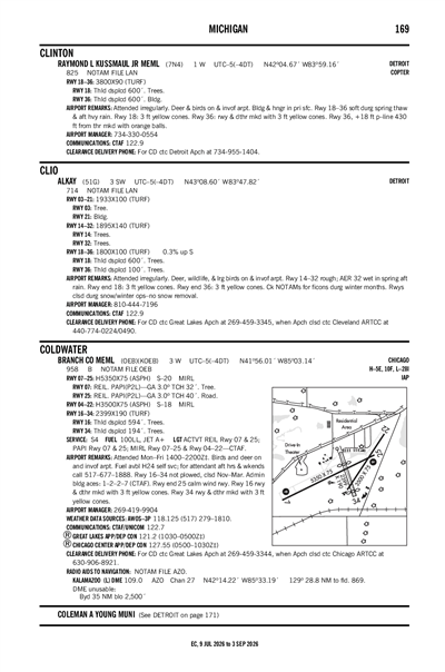 BRANCH COUNTY MEML - Airport Diagram