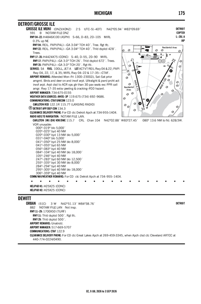 GROSSE ILE MUNI - Airport Diagram